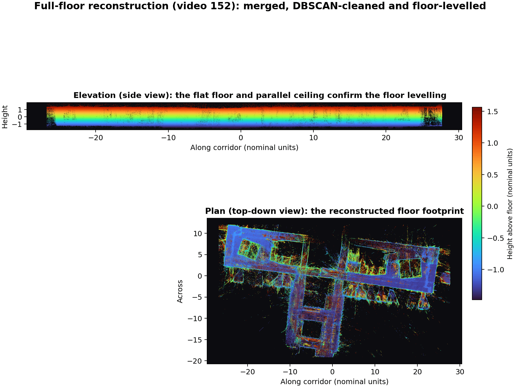 The full floor reconstruction, cleaned and levelled, as elevation and plan